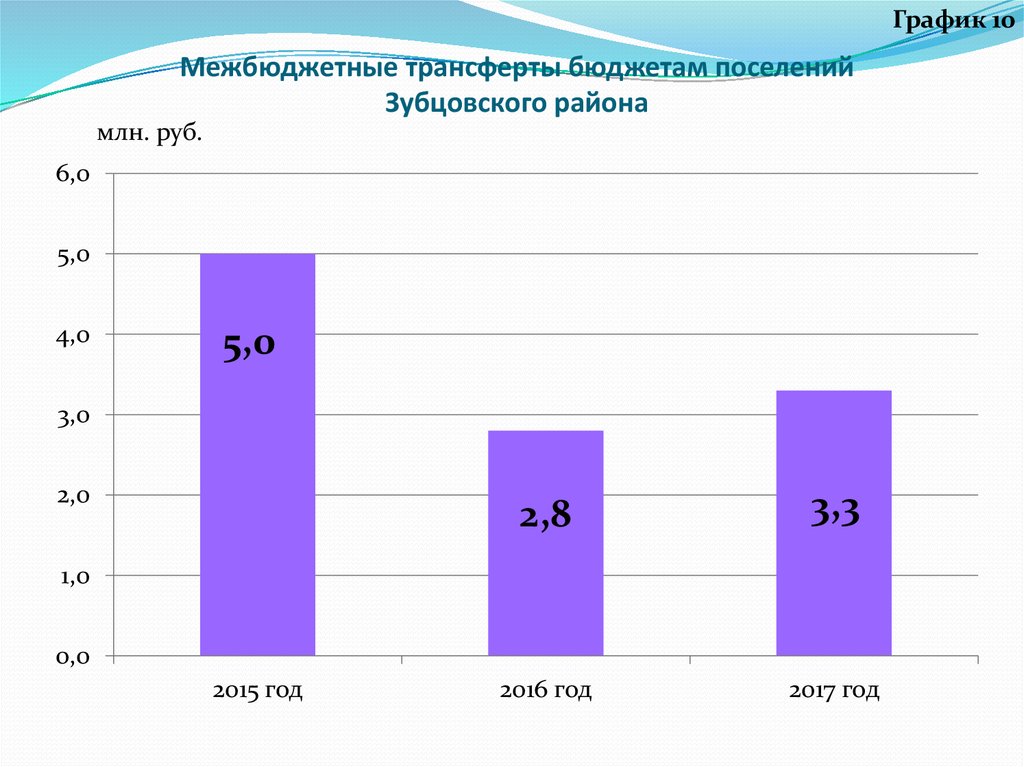 Рост трансфертов