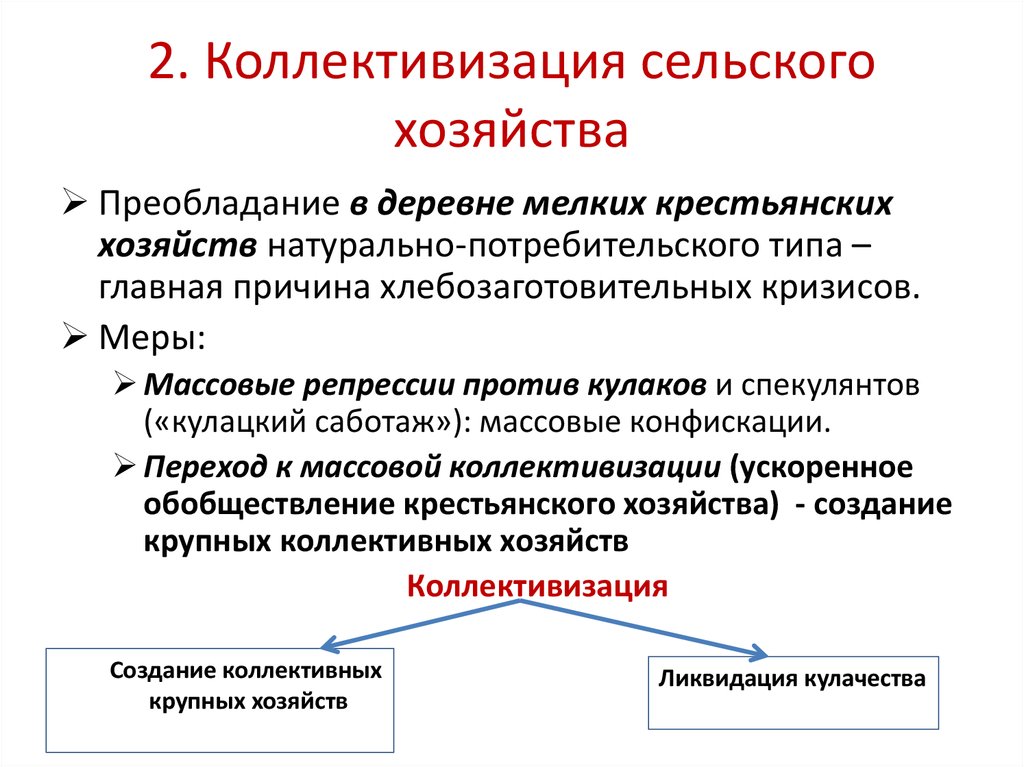 Коллективизация основные