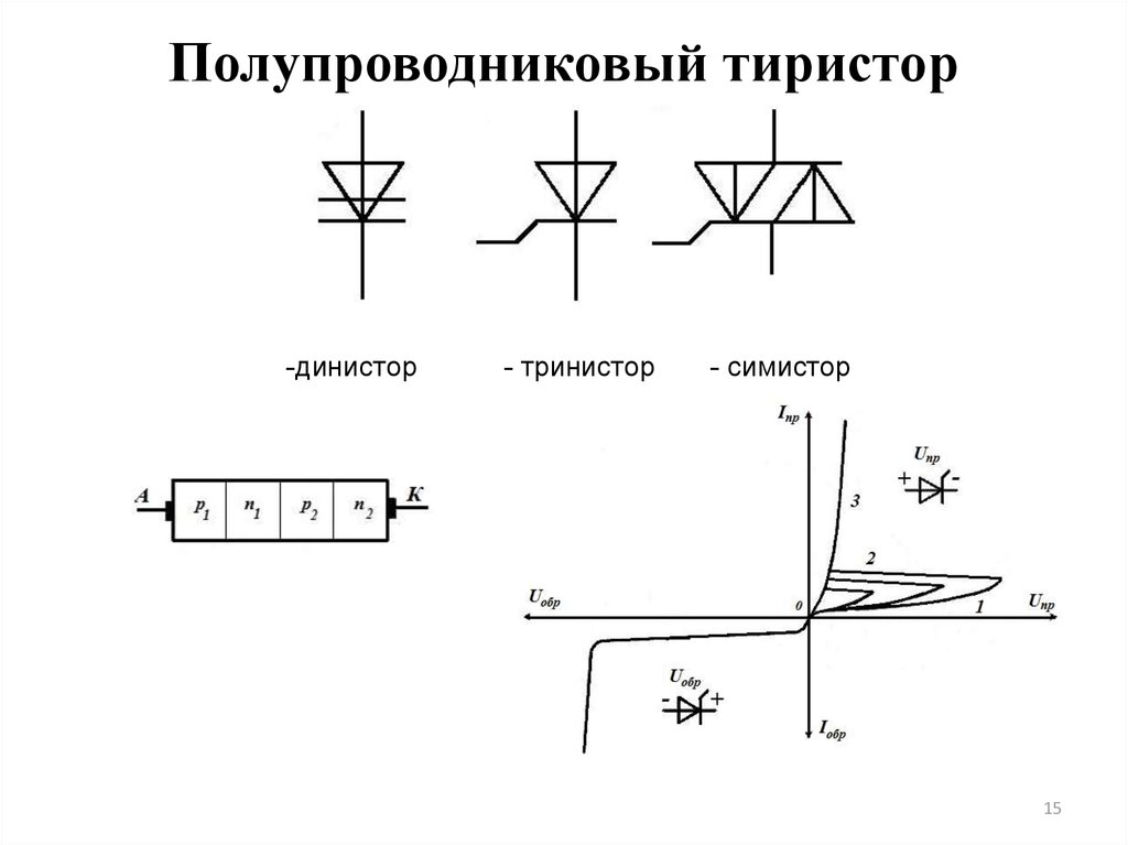 Симистор схема. Триодный тиристор обозначение на схеме. Триодный тиристор схема. Диодный симметричный тиристор. Диодный тиристор (динистор) схема.