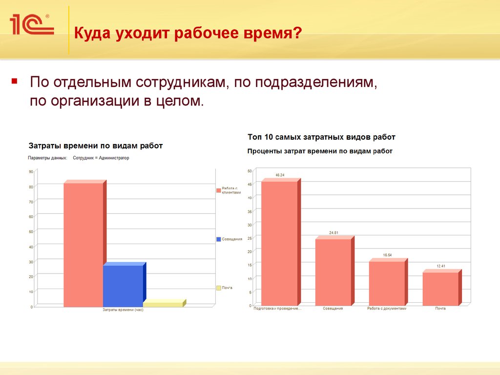 Форум уходит. 1с: документооборот 8 учет рабочего времени. Отлучилась в рабочие время.