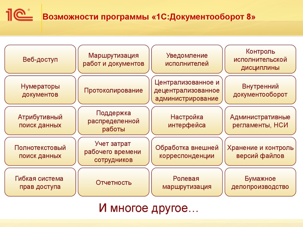 Функциональные возможности системы. Функциональные блоки СЭД «1с:документооборот 8». Система электронного документооборота 1с. СЭД 1с документооборот. Системы управления документооборотом 1с.