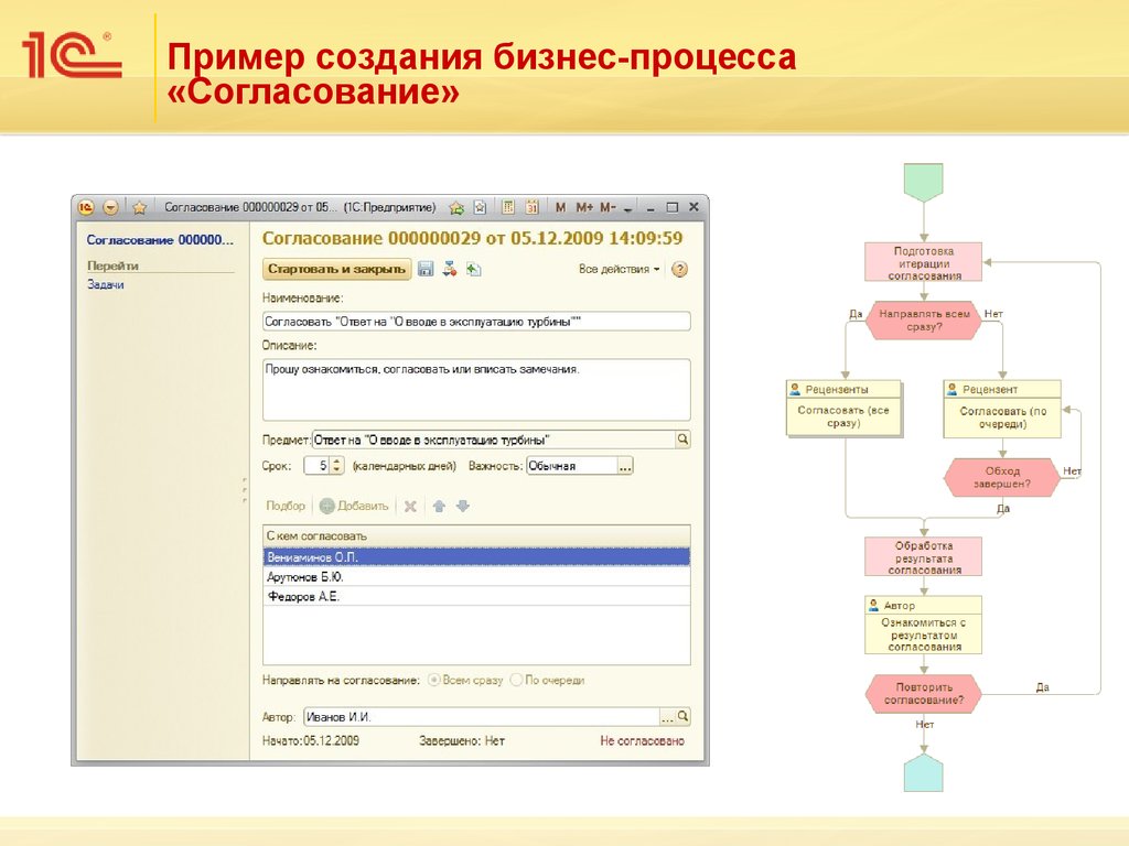 Программа согласование. Схема согласования договора в 1с документооборот. Согласование в 1с документооборот схема. Блок схема 1с документооборот. Бизнес процесс согласование в 1с документооборот.