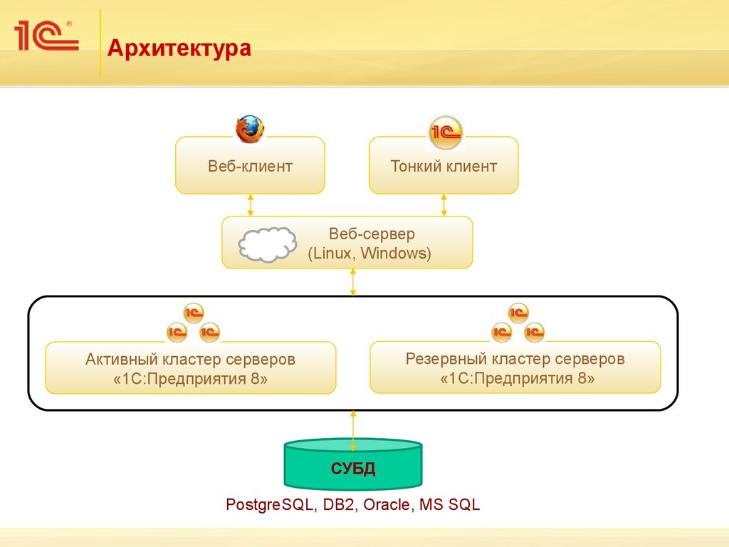 Файловая 1с. Архитектура системы 1с предприятие 8.3. Архитектура платформы 1с предприятие 8.3. Архитектура серверов 1с предприятие 8.3. Структура системы 1с предприятие 8.3.