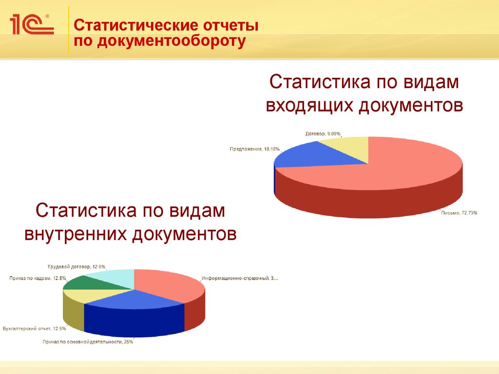 Статистика отчеты по организации
