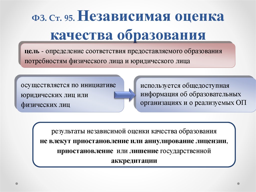 Цель независимой оценки качества образования