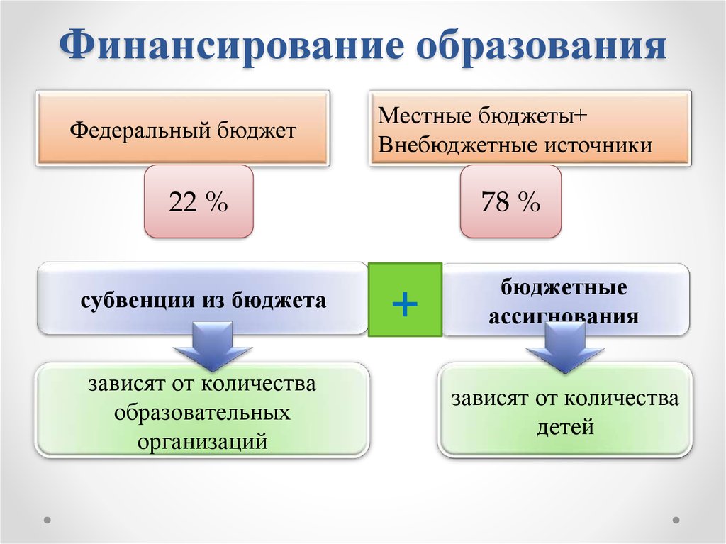 Положение о внебюджетной деятельности бюджетного учреждения образец рб