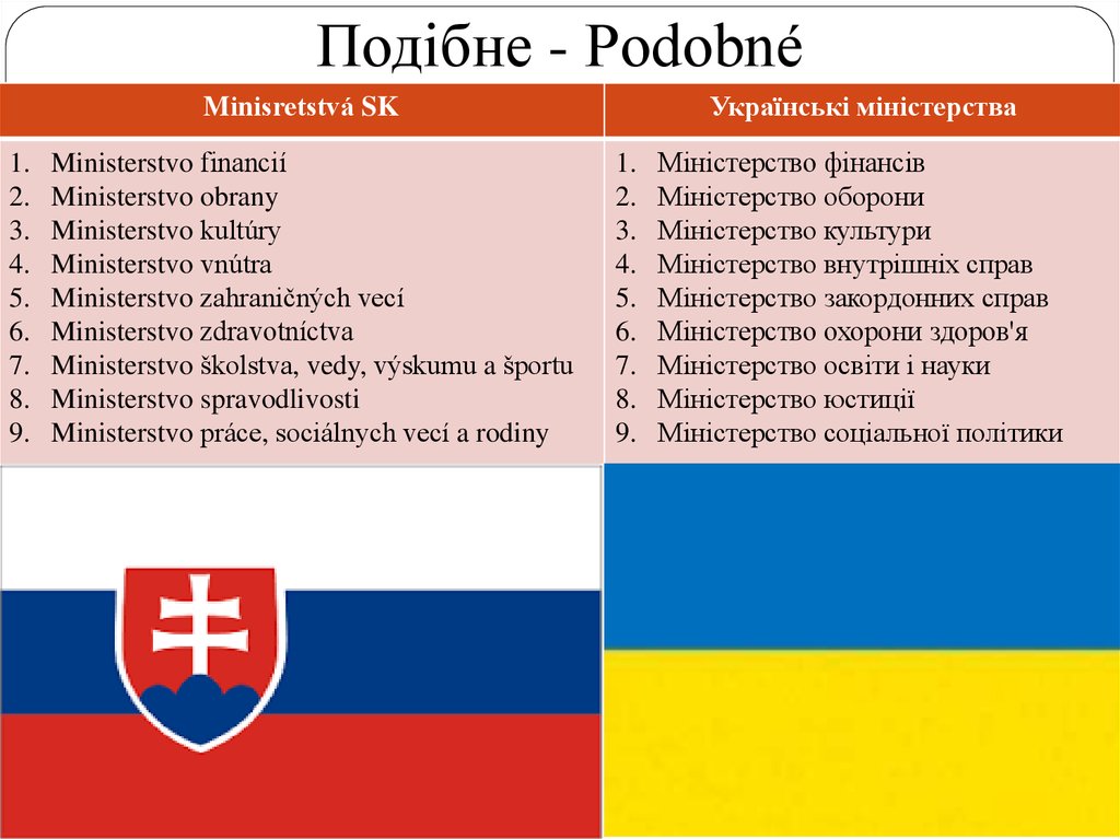 Подібне - Podobné