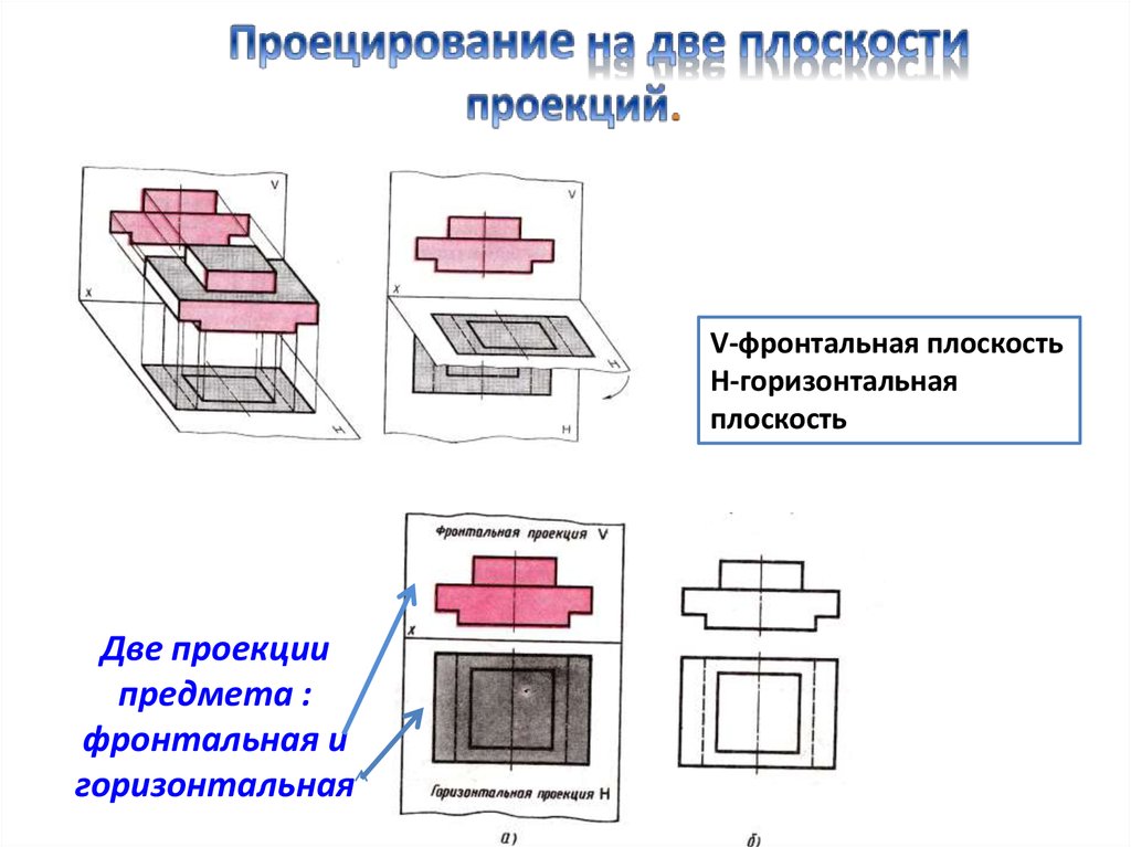 Виды проекций деталей на чертеже. Проецирование на 2 плоскости проекций задания. Прямоугольное проецирование на две плоскости проекций. Фронтальная проекция предмета. Две проекции предмета.