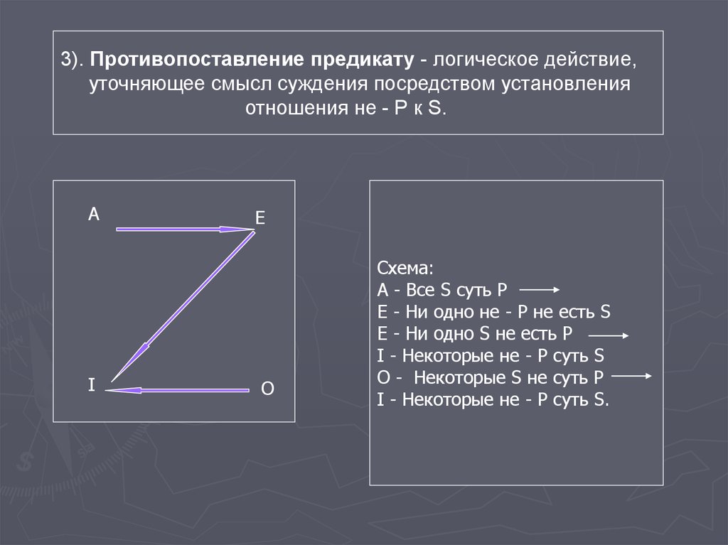 Смысл суждений. Противопоставление предикату в логике. Схема противопоставления предикату. Противопоставление субъекту в логике. Уточнение логического смысла суждения.