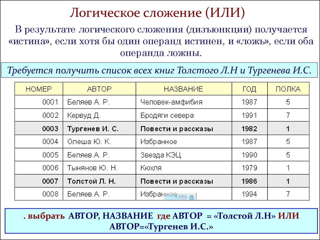 Списки получили. Сложные логические условия. Операнд и логическое сложение. Результат истина если оба операнда истина. Операнд в базе данных.