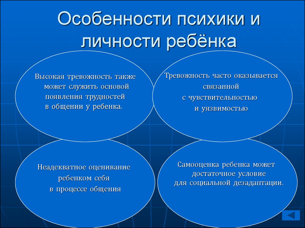 Особенности психики человека презентация