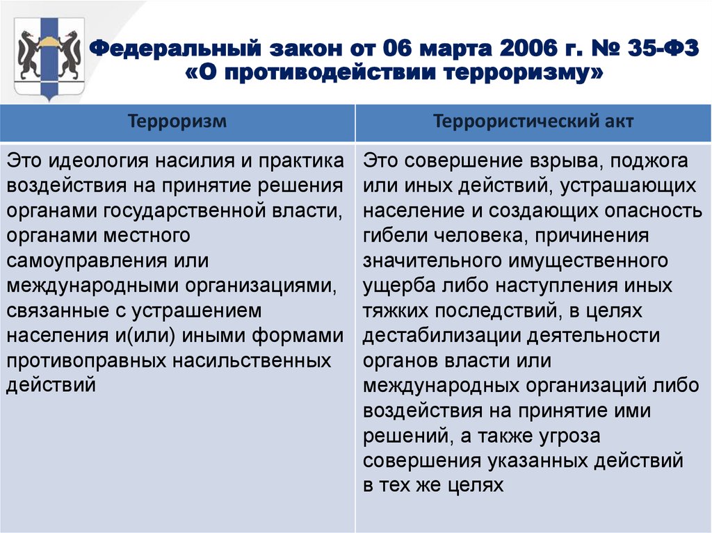 Правовая база противодействия терроризму в россии презентация