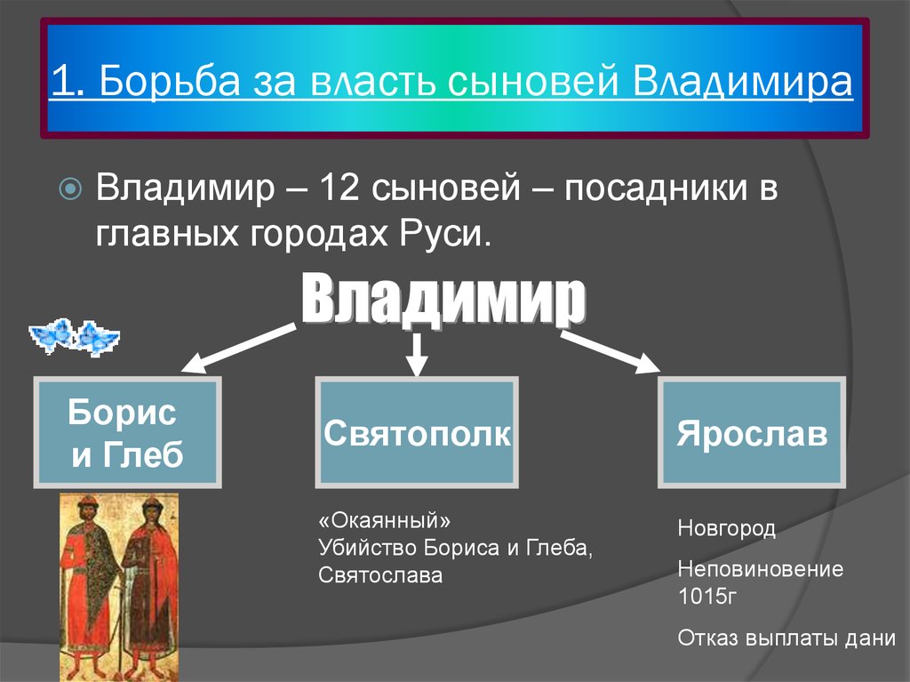 Борьба за власть между сыновьями владимира святого картинки