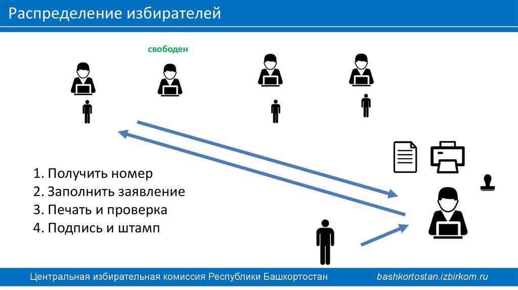 Избиратель управления. Пункт приема избирателей. Списки избирателей картинки. Обращение к избирателям. Свободные избиратели.