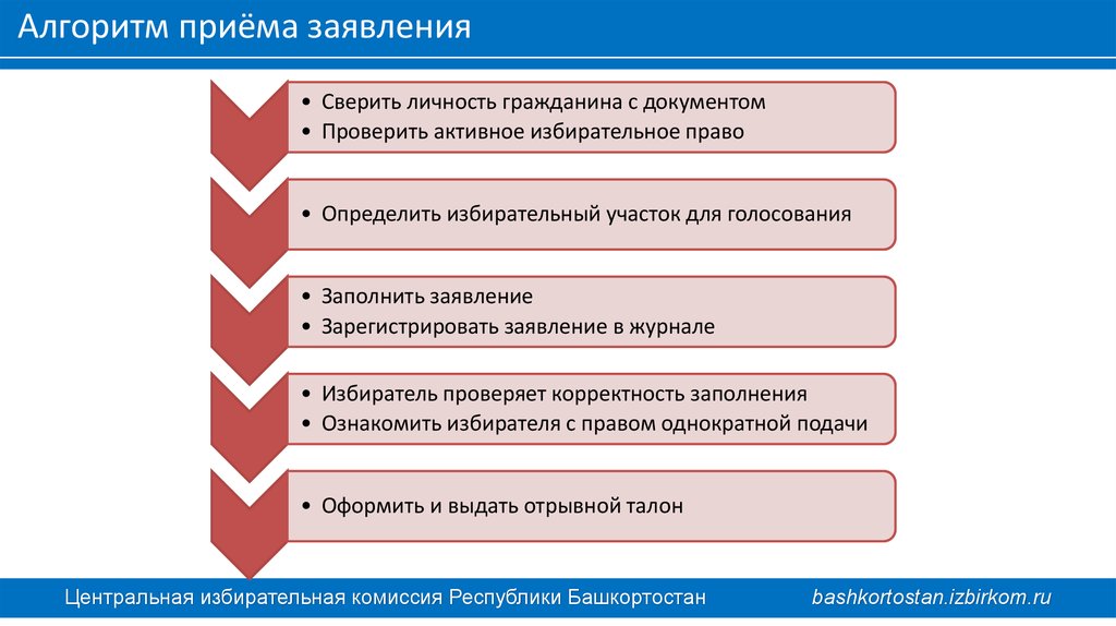 Алгоритм приема. Алгоритм приема документов. Алгоритм приёма заявлений у граждан. Пункт приема заявлений. Картинка пункт приёма заявлений выборы.