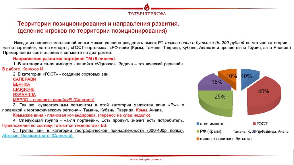 Рынок поделен несколькими крупными