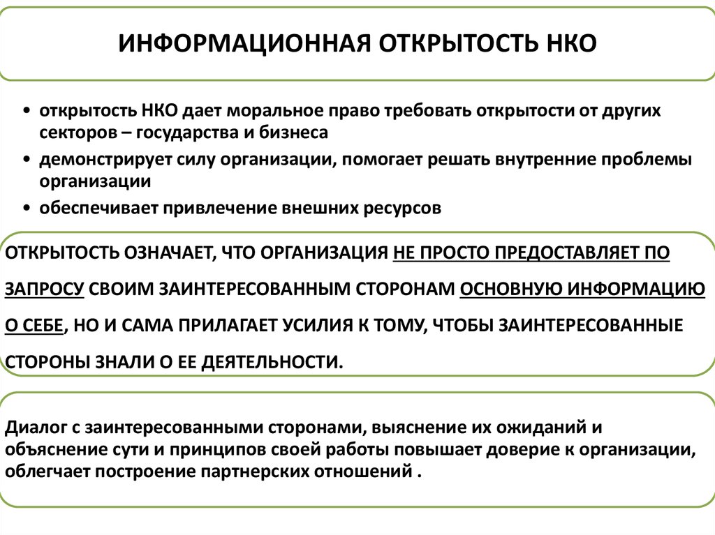 Данные нко