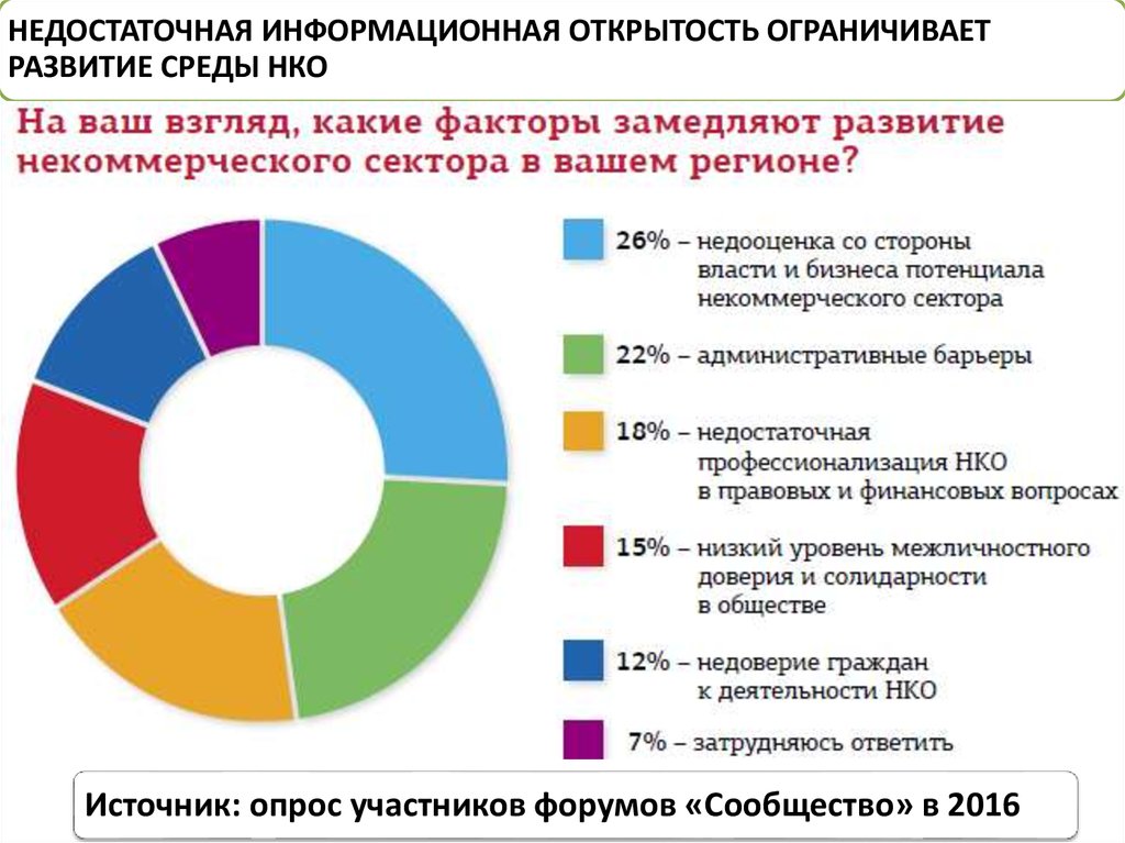 Экономика некоммерческих организаций