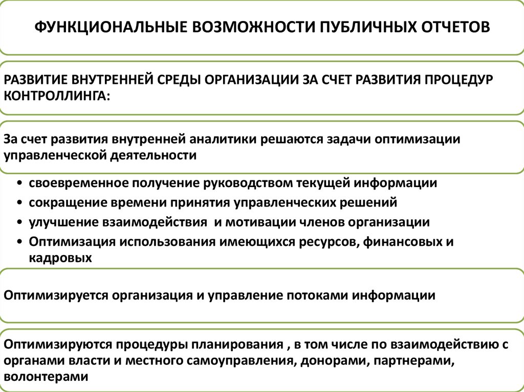 Публичный отчет нко