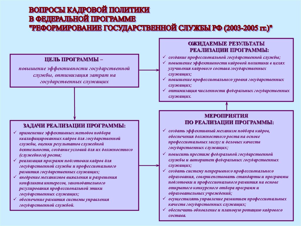 Целью государственной кадровой