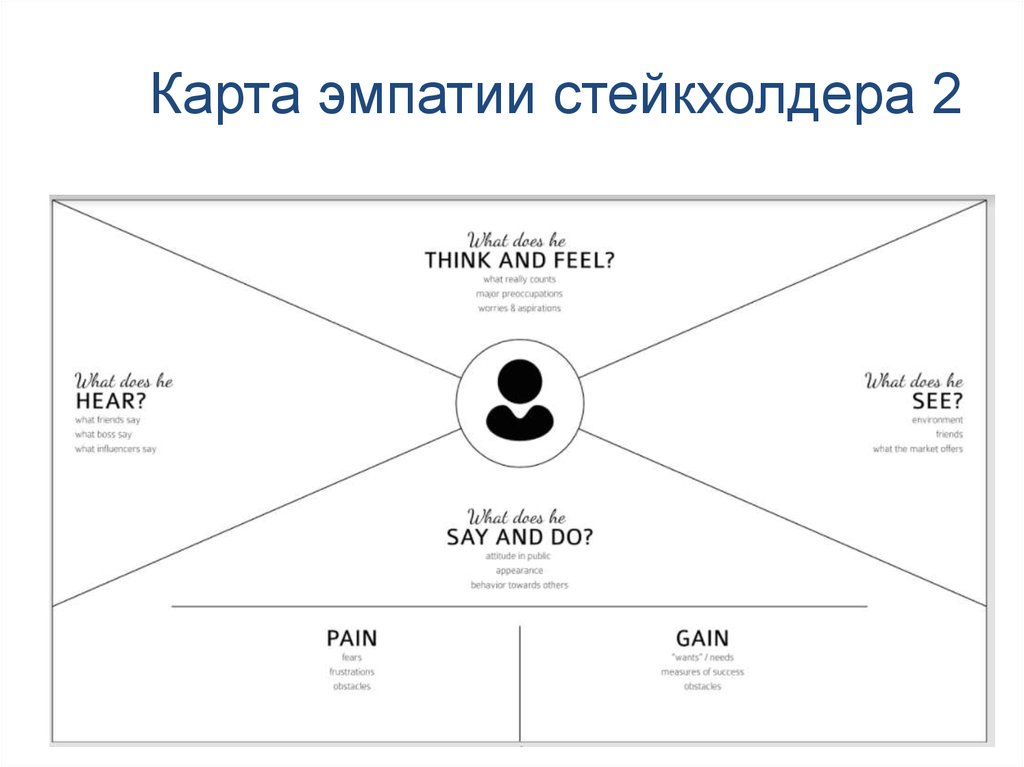 Что такое карта эмпатии