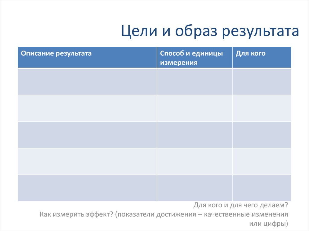 Образ результата деятельности