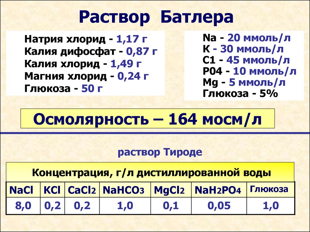 Раствор хлорида магния