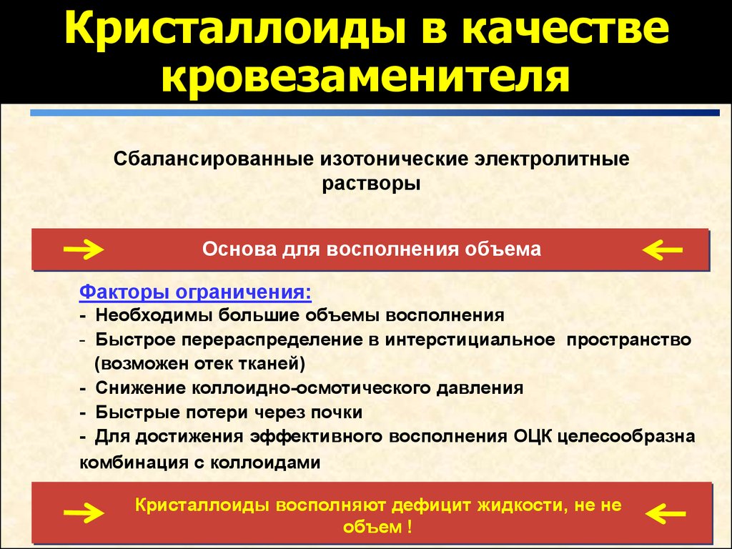 Фактор ограничения. Кристаллоидные растворы для инфузионной. Изотонические кристаллоидные растворы. Коллоидные и кристаллоидные растворы для инфузионной терапии. Характеристика кристаллоидных растворов.