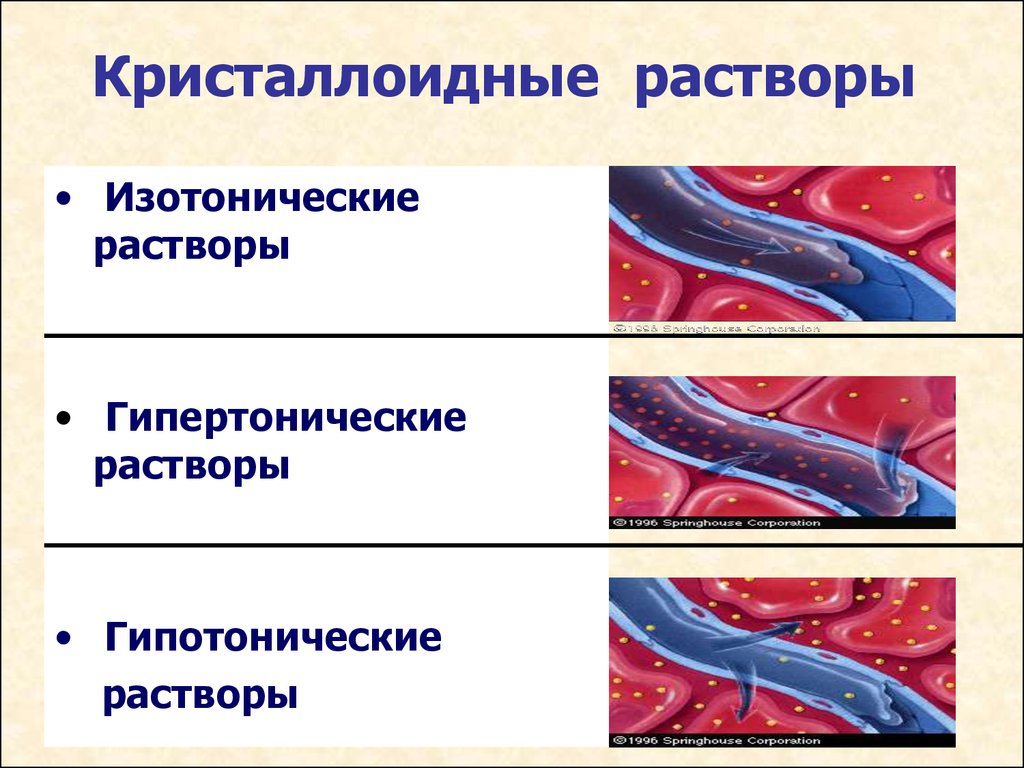 Изотонический и гипертонический раствор. Изотонические кристаллоидные растворы. Гипертонические кристаллоидные растворы. Изотонический гипертонический и гипотонический растворы.