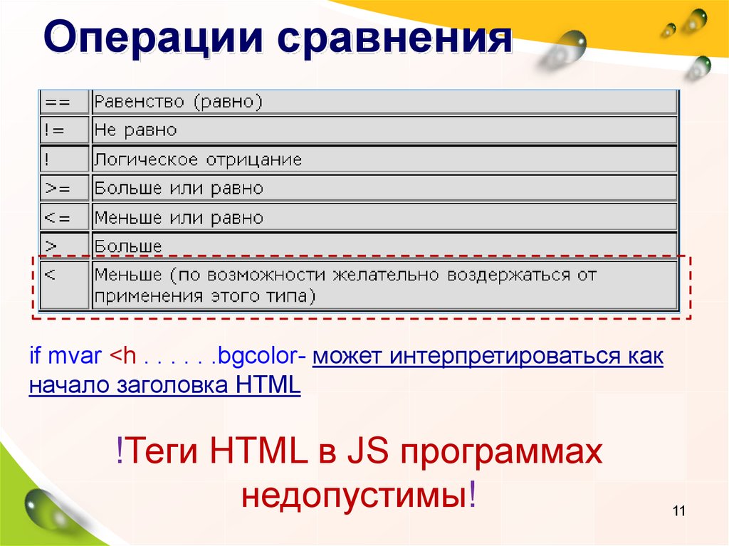 Укажите операции сравнения:. Операции сравнения.