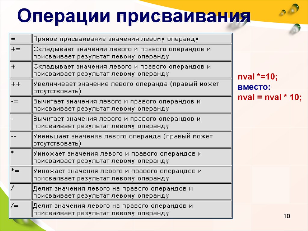 Левый значения. Операция присваивания. Операции присваивания c. Операция присваивания c++. Операции присваивания в языке си..