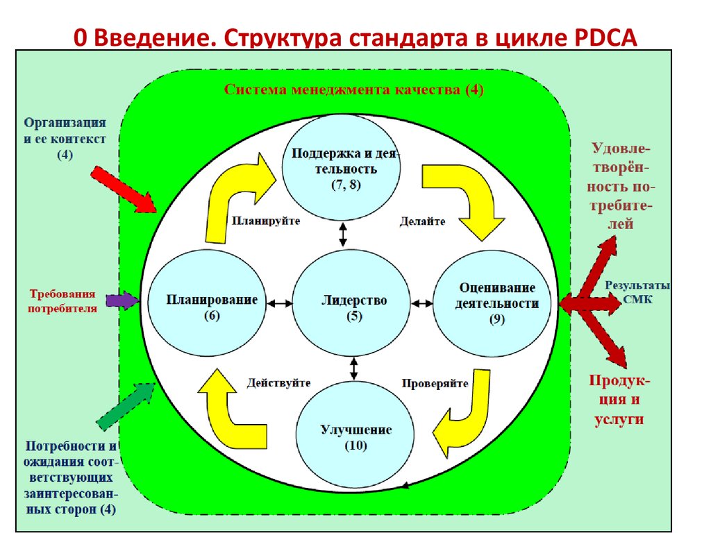 Презентация системы менеджмента качества на предприятии