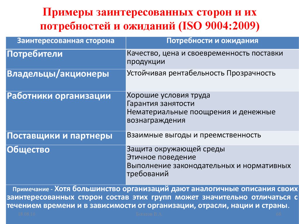 Ключевые заинтересованные стороны проекта