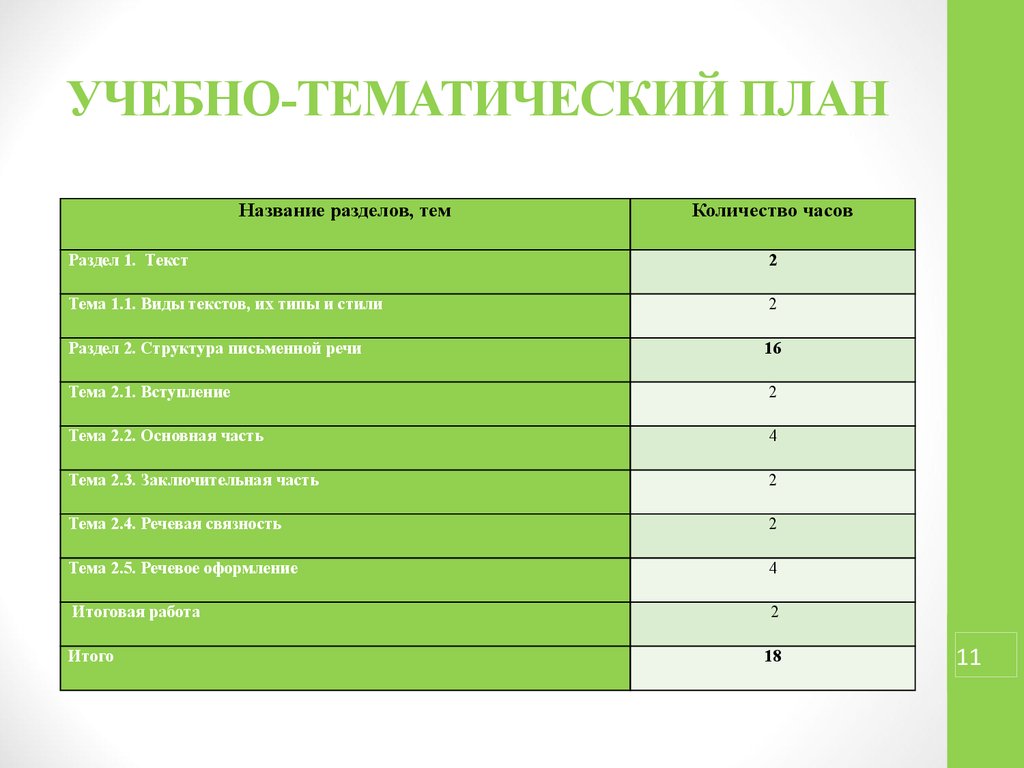 Учебно тематический план проведения учебных сборов