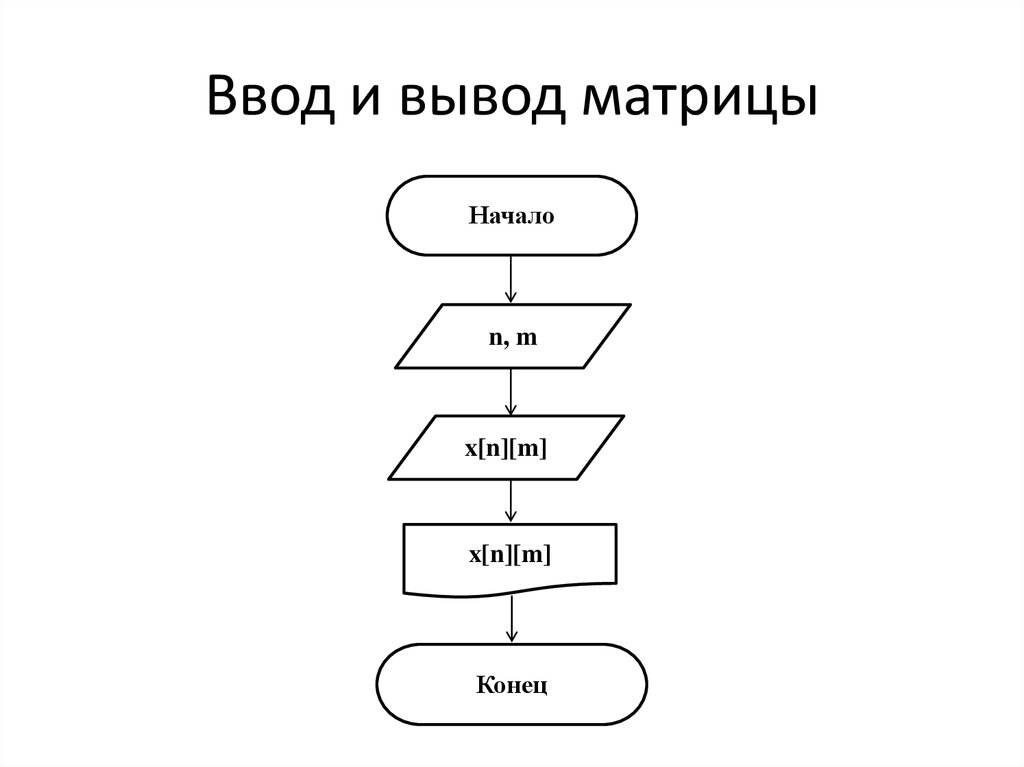 Блок схема ввод пароля