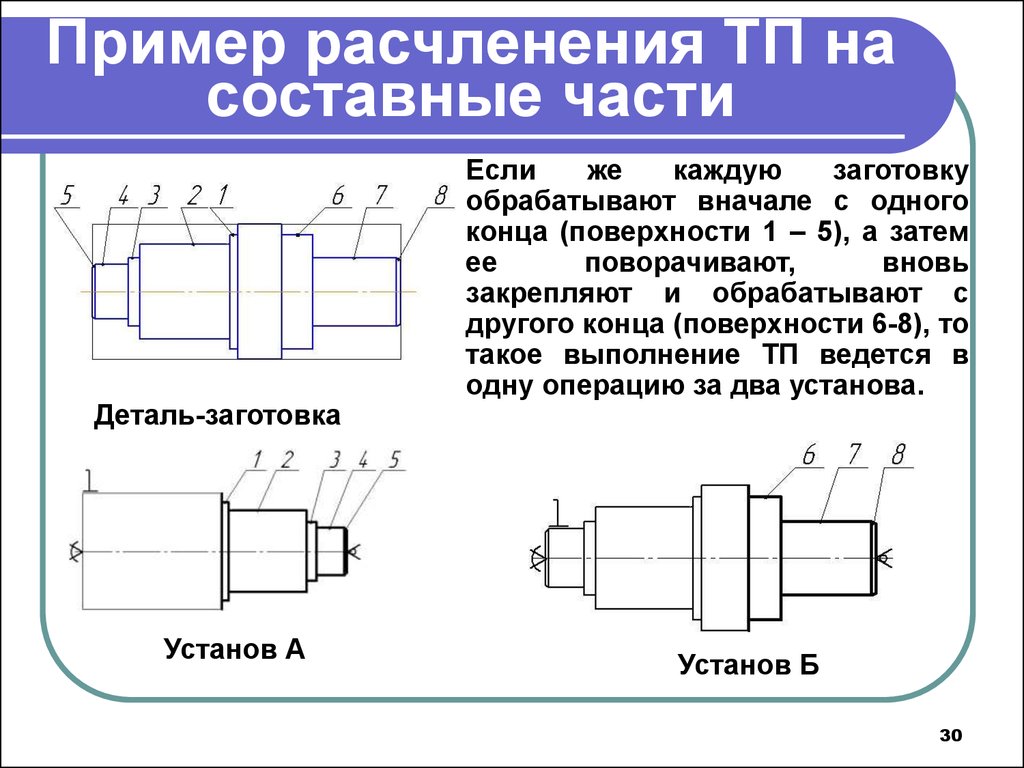 Составные части. Установ детали в машиностроении. Установ это в машиностроении. Технологический переход это в машиностроении. Технологическая обработка в машиностроении.