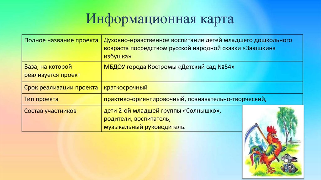 Информационная карта. Информационная карта проекта в детском саду. Нравственное воспитание посредством народной сказки. Духовно-нравственное посредством сказки. Информационная карта спора.