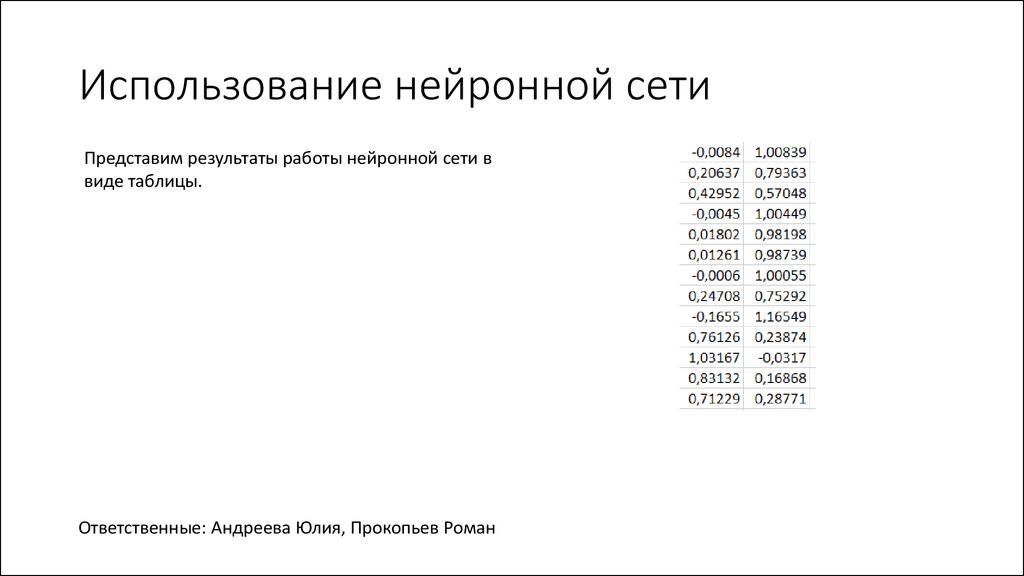 Коды гпо 2024