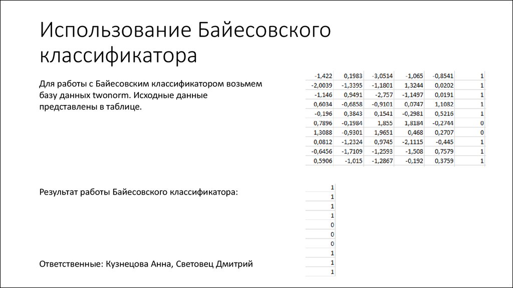 Коды гпо 2024. Байесовский классификатор картинка. Байесовский классификатор на примере Python.