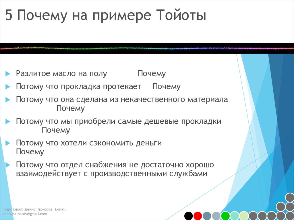 Правила причиной. Метод 5 почему примеры. 5 Почему примеры. Техника 5 почему. Toyota 5 почему.