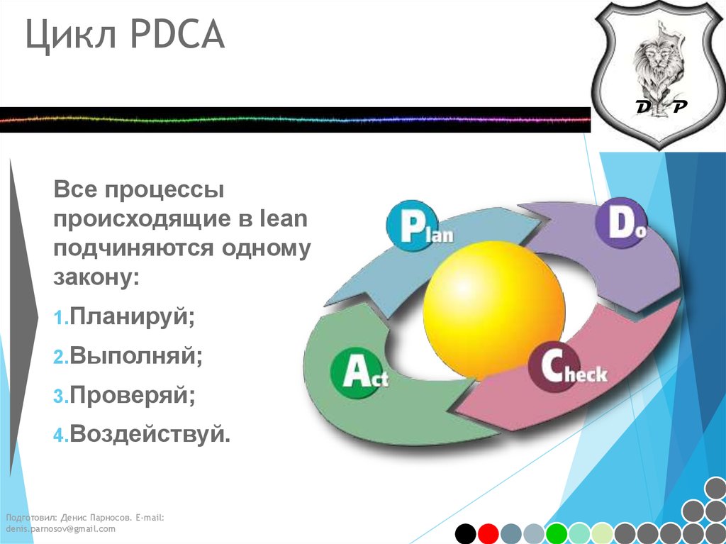 Цикл pdca презентация