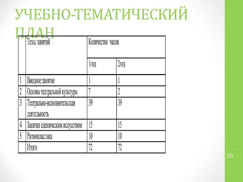 Учебно тематический план для обучения группы занимающихся йогой