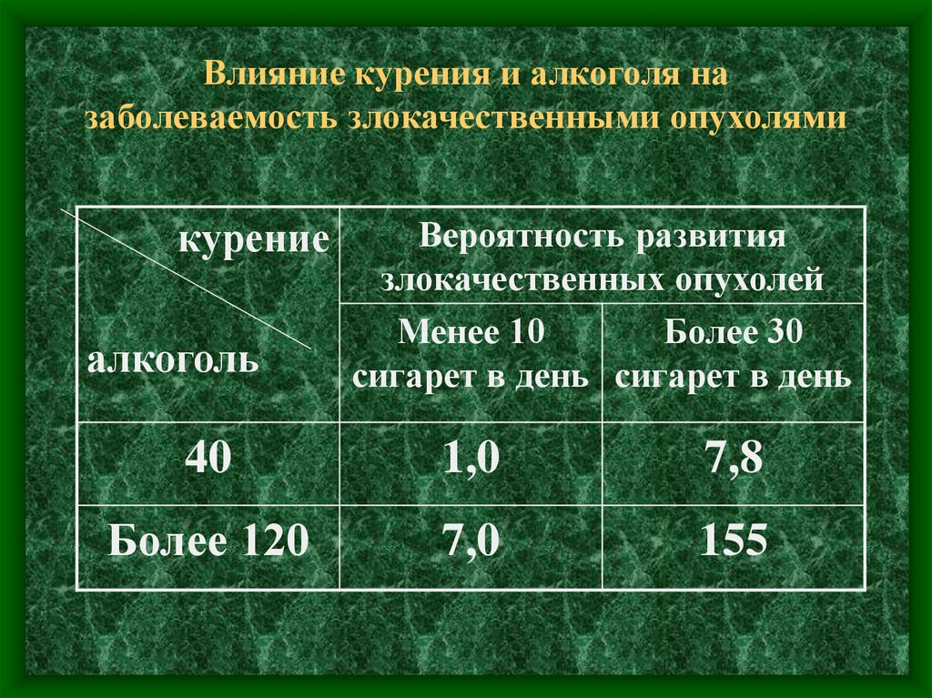 Образование раковых опухолей у курильщиков вызывают тест. Современное состояние онкологии презентация. Злокачественные новообразования и табачный дым. Значение курения в возникновении злокачественных опухолей. Значение курения в возникновении злокачественных новообразований.