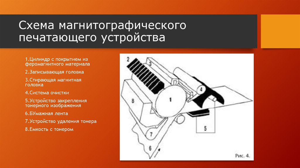 Схема магнитографического печатающего устройства