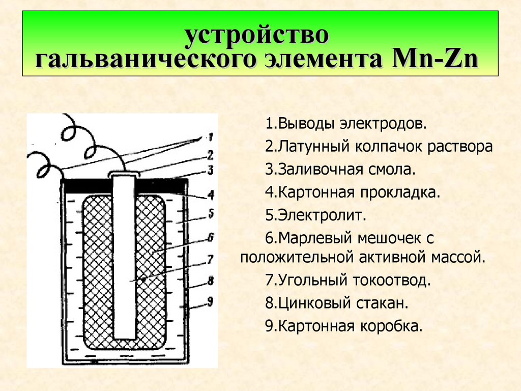 Гальванический элемент вольта схема