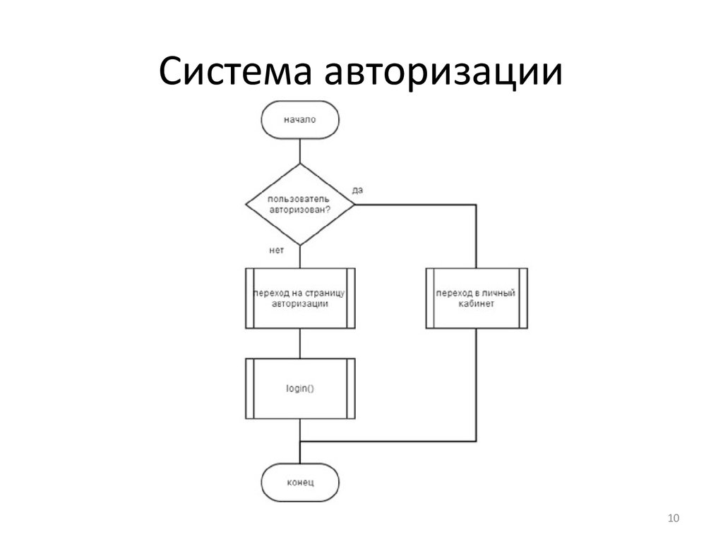 Использование парольных схем