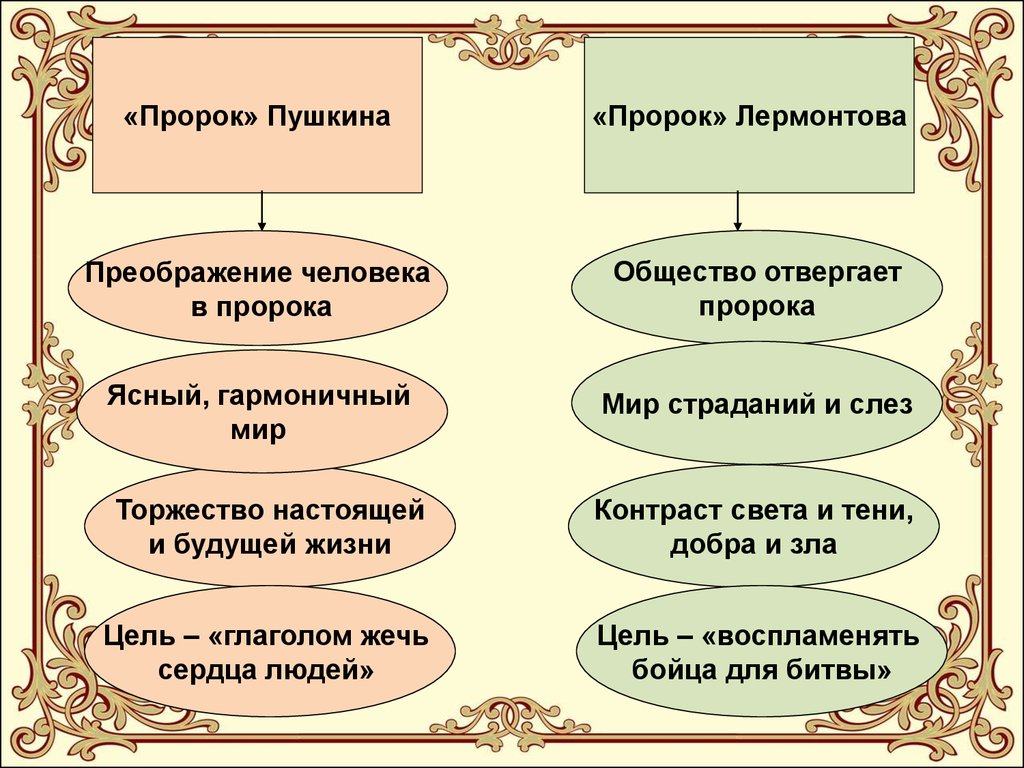 Пушкин и лермонтов сходства и различия