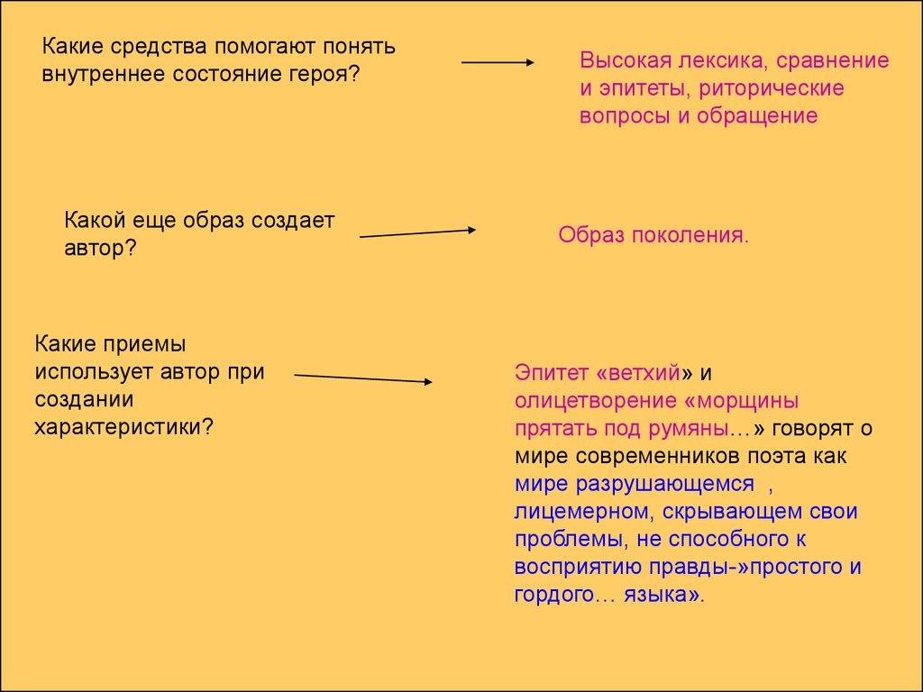 Реферат: Вводные, вставные конструкции и обращения в поэтической речи М.Ю. Лермонтова