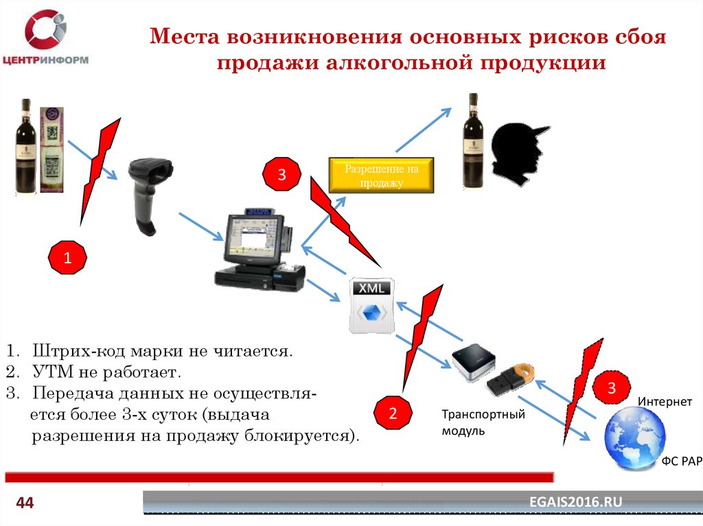 Мчд для егаис фнс