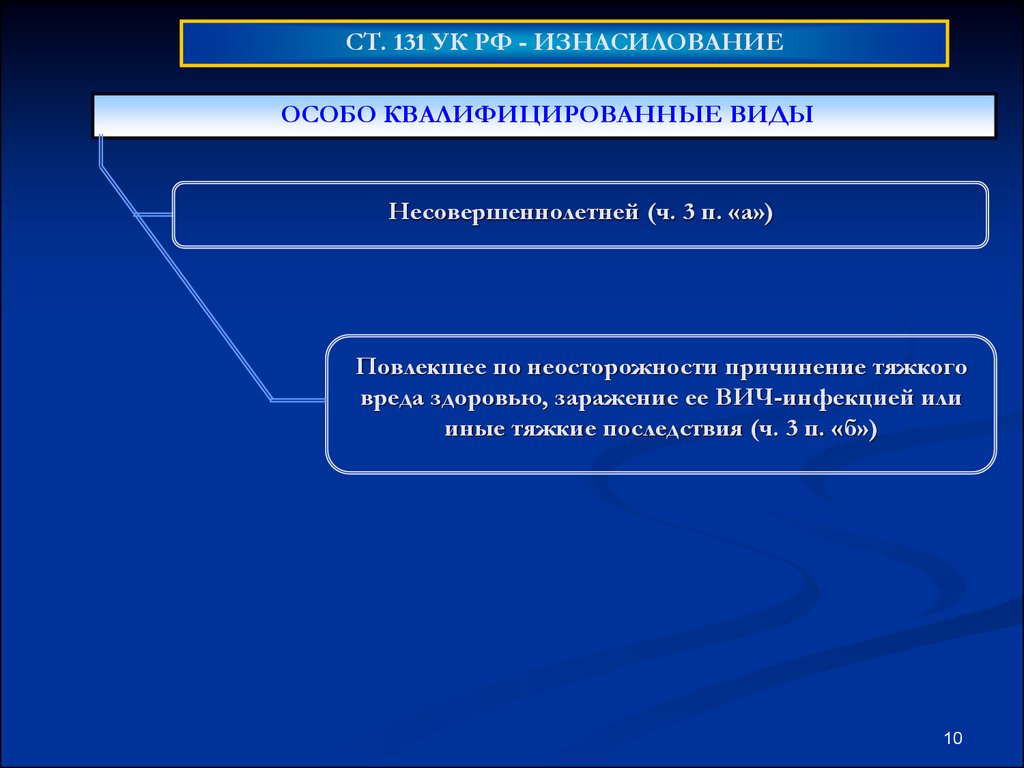 Особо квалифицирующий. Ст 131 УК РФ. 131 УК субъект. 131 УК РФ объект. Ст 131 УК состав.